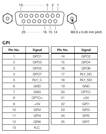 PM pinout
