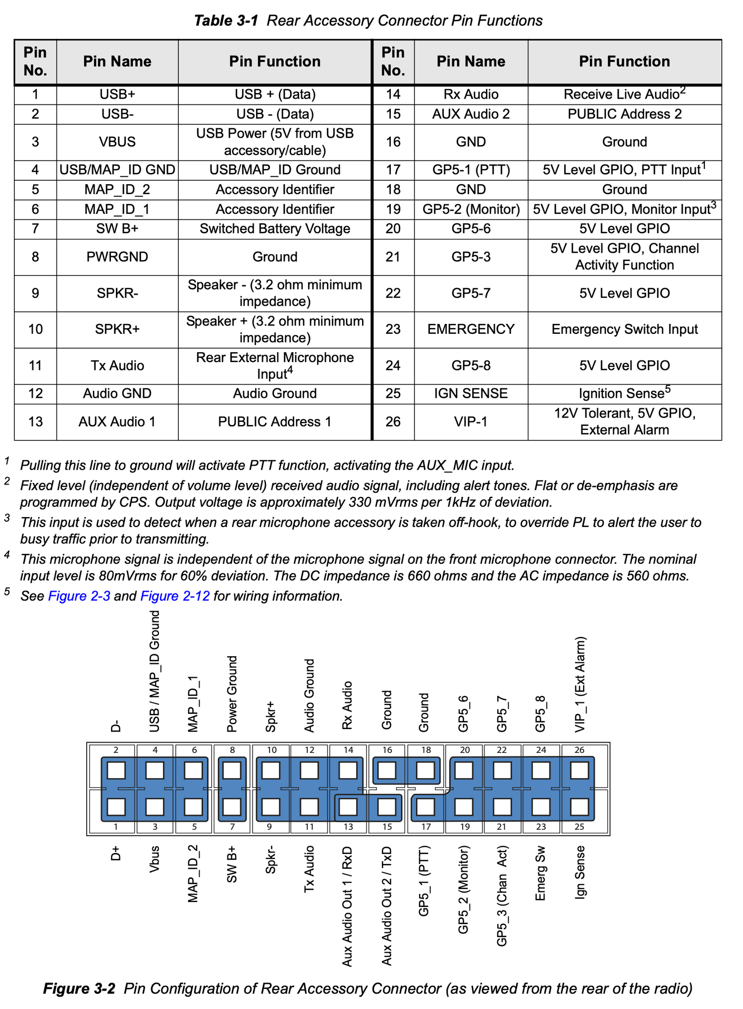 MOTOTRBO pinout