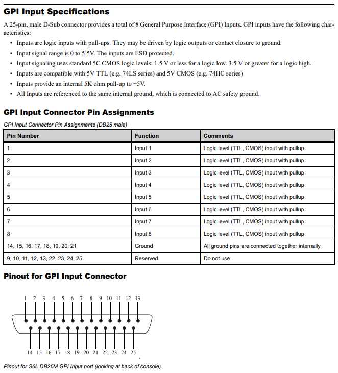 S6L input specifications